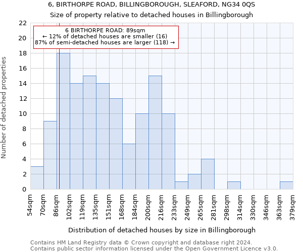 6, BIRTHORPE ROAD, BILLINGBOROUGH, SLEAFORD, NG34 0QS: Size of property relative to detached houses in Billingborough