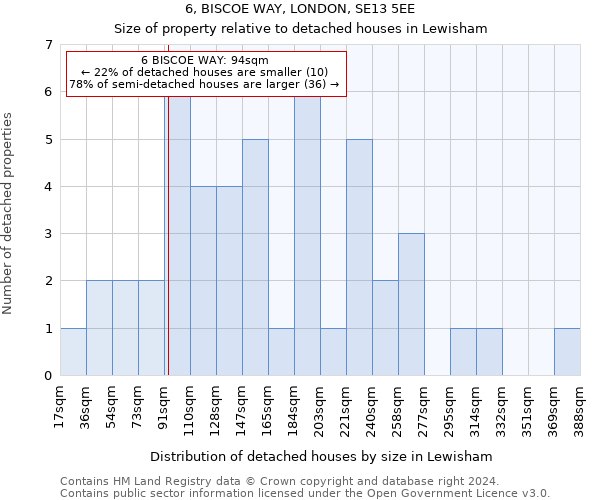6, BISCOE WAY, LONDON, SE13 5EE: Size of property relative to detached houses in Lewisham