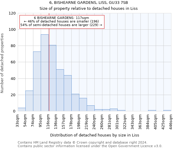 6, BISHEARNE GARDENS, LISS, GU33 7SB: Size of property relative to detached houses in Liss