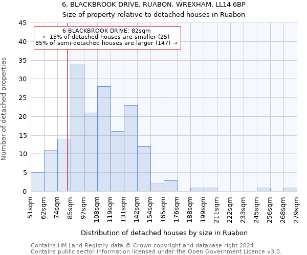6, BLACKBROOK DRIVE, RUABON, WREXHAM, LL14 6BP: Size of property relative to detached houses in Ruabon