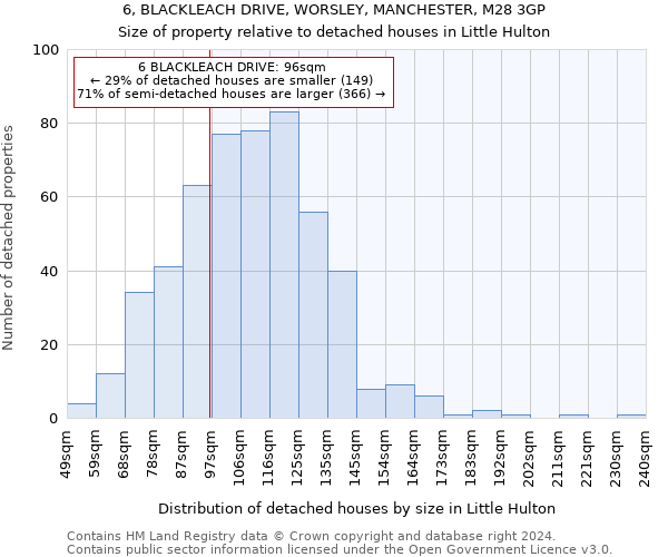 6, BLACKLEACH DRIVE, WORSLEY, MANCHESTER, M28 3GP: Size of property relative to detached houses in Little Hulton