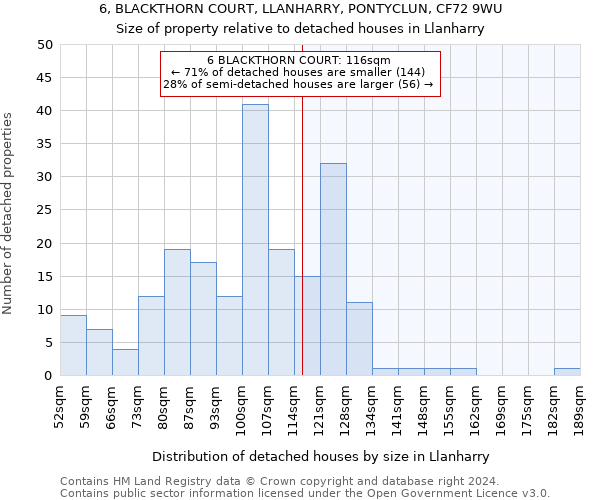 6, BLACKTHORN COURT, LLANHARRY, PONTYCLUN, CF72 9WU: Size of property relative to detached houses in Llanharry