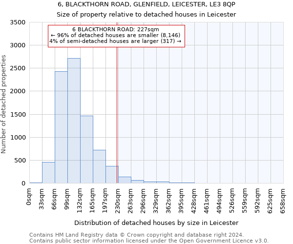6, BLACKTHORN ROAD, GLENFIELD, LEICESTER, LE3 8QP: Size of property relative to detached houses in Leicester