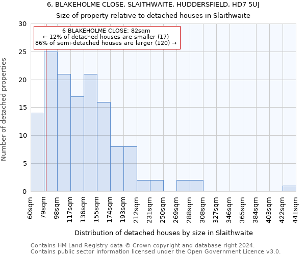 6, BLAKEHOLME CLOSE, SLAITHWAITE, HUDDERSFIELD, HD7 5UJ: Size of property relative to detached houses in Slaithwaite
