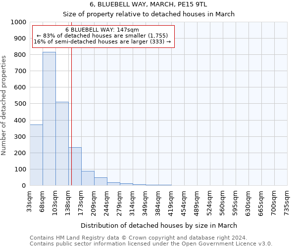 6, BLUEBELL WAY, MARCH, PE15 9TL: Size of property relative to detached houses in March