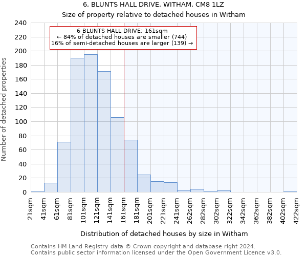 6, BLUNTS HALL DRIVE, WITHAM, CM8 1LZ: Size of property relative to detached houses in Witham