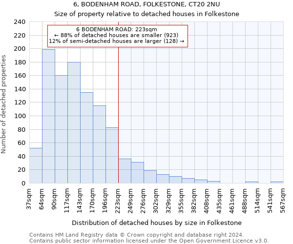 6, BODENHAM ROAD, FOLKESTONE, CT20 2NU: Size of property relative to detached houses in Folkestone