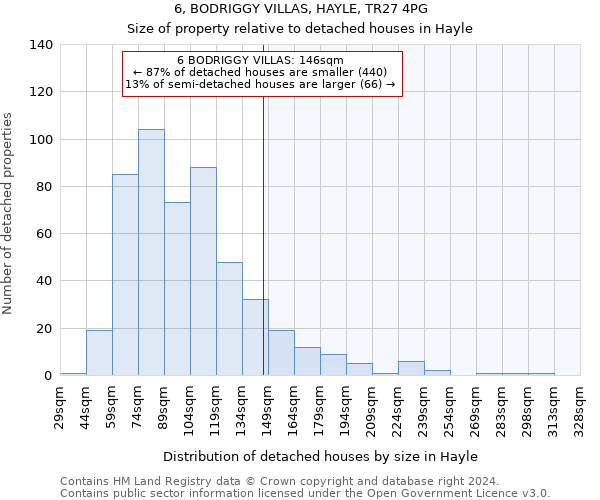6, BODRIGGY VILLAS, HAYLE, TR27 4PG: Size of property relative to detached houses in Hayle