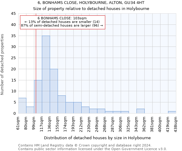 6, BONHAMS CLOSE, HOLYBOURNE, ALTON, GU34 4HT: Size of property relative to detached houses in Holybourne