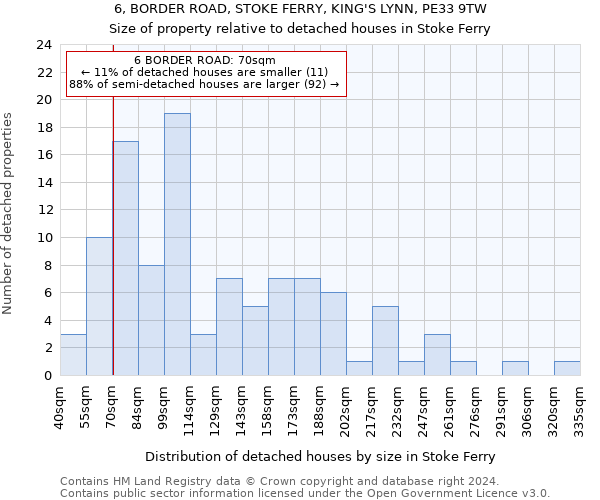 6, BORDER ROAD, STOKE FERRY, KING'S LYNN, PE33 9TW: Size of property relative to detached houses in Stoke Ferry