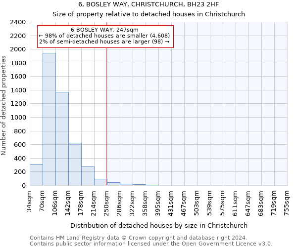 6, BOSLEY WAY, CHRISTCHURCH, BH23 2HF: Size of property relative to detached houses in Christchurch