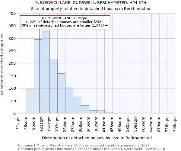 6, BOSWICK LANE, DUDSWELL, BERKHAMSTED, HP4 3TH: Size of property relative to detached houses in Berkhamsted