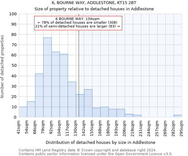 6, BOURNE WAY, ADDLESTONE, KT15 2BT: Size of property relative to detached houses in Addlestone