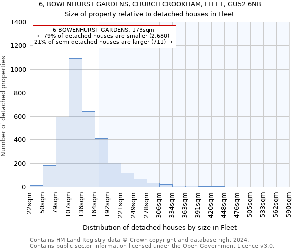 6, BOWENHURST GARDENS, CHURCH CROOKHAM, FLEET, GU52 6NB: Size of property relative to detached houses in Fleet