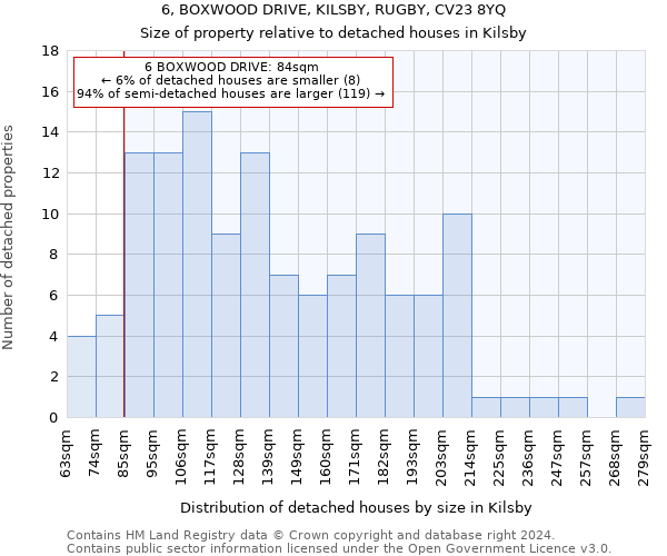 6, BOXWOOD DRIVE, KILSBY, RUGBY, CV23 8YQ: Size of property relative to detached houses in Kilsby