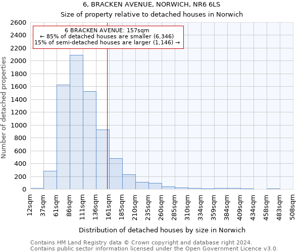 6, BRACKEN AVENUE, NORWICH, NR6 6LS: Size of property relative to detached houses in Norwich