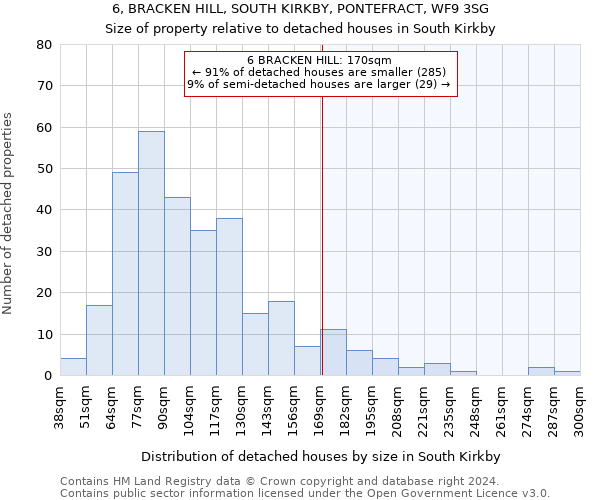 6, BRACKEN HILL, SOUTH KIRKBY, PONTEFRACT, WF9 3SG: Size of property relative to detached houses in South Kirkby