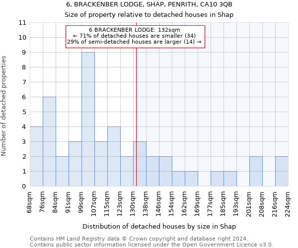 6, BRACKENBER LODGE, SHAP, PENRITH, CA10 3QB: Size of property relative to detached houses in Shap