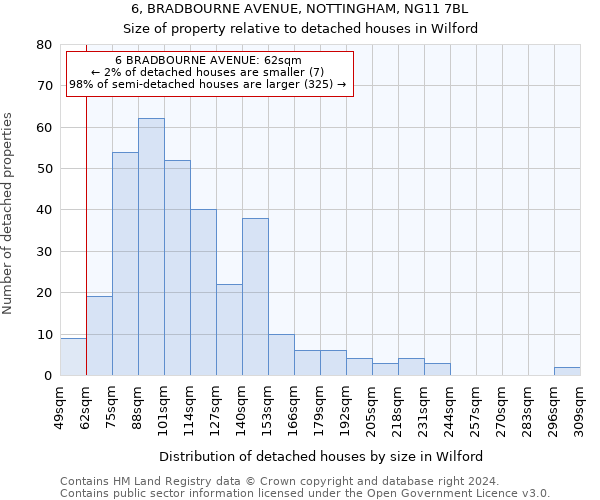 6, BRADBOURNE AVENUE, NOTTINGHAM, NG11 7BL: Size of property relative to detached houses in Wilford