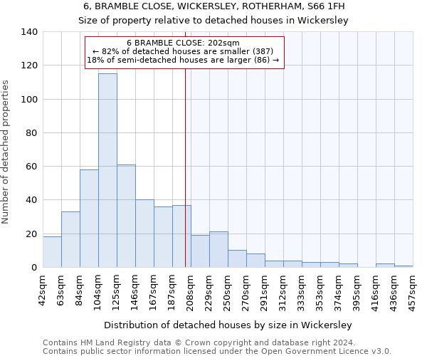 6, BRAMBLE CLOSE, WICKERSLEY, ROTHERHAM, S66 1FH: Size of property relative to detached houses in Wickersley