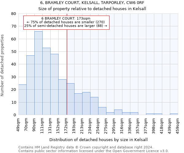 6, BRAMLEY COURT, KELSALL, TARPORLEY, CW6 0RF: Size of property relative to detached houses in Kelsall