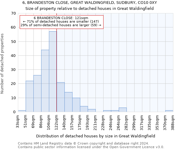 6, BRANDESTON CLOSE, GREAT WALDINGFIELD, SUDBURY, CO10 0XY: Size of property relative to detached houses in Great Waldingfield