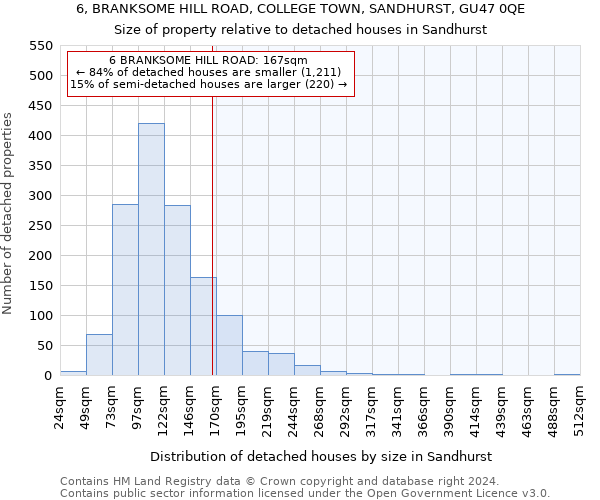6, BRANKSOME HILL ROAD, COLLEGE TOWN, SANDHURST, GU47 0QE: Size of property relative to detached houses in Sandhurst