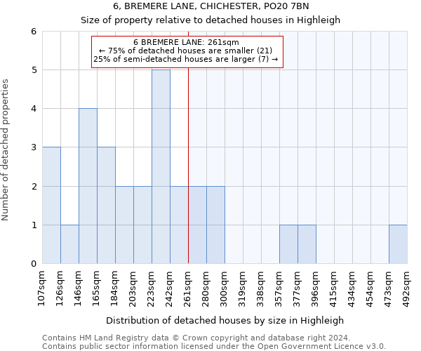 6, BREMERE LANE, CHICHESTER, PO20 7BN: Size of property relative to detached houses in Highleigh