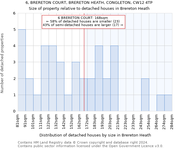 6, BRERETON COURT, BRERETON HEATH, CONGLETON, CW12 4TP: Size of property relative to detached houses in Brereton Heath