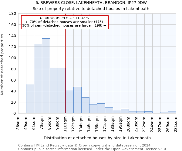 6, BREWERS CLOSE, LAKENHEATH, BRANDON, IP27 9DW: Size of property relative to detached houses in Lakenheath