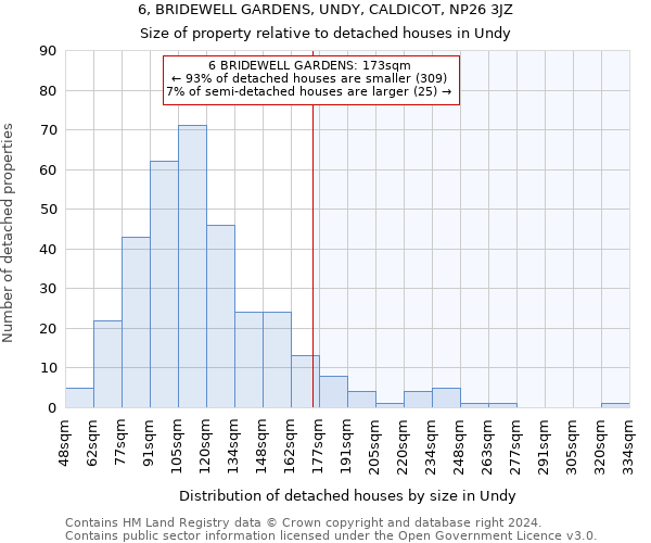 6, BRIDEWELL GARDENS, UNDY, CALDICOT, NP26 3JZ: Size of property relative to detached houses in Undy