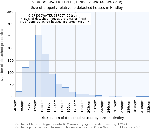6, BRIDGEWATER STREET, HINDLEY, WIGAN, WN2 4BQ: Size of property relative to detached houses in Hindley