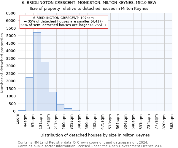 6, BRIDLINGTON CRESCENT, MONKSTON, MILTON KEYNES, MK10 9EW: Size of property relative to detached houses in Milton Keynes