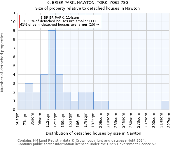 6, BRIER PARK, NAWTON, YORK, YO62 7SG: Size of property relative to detached houses in Nawton