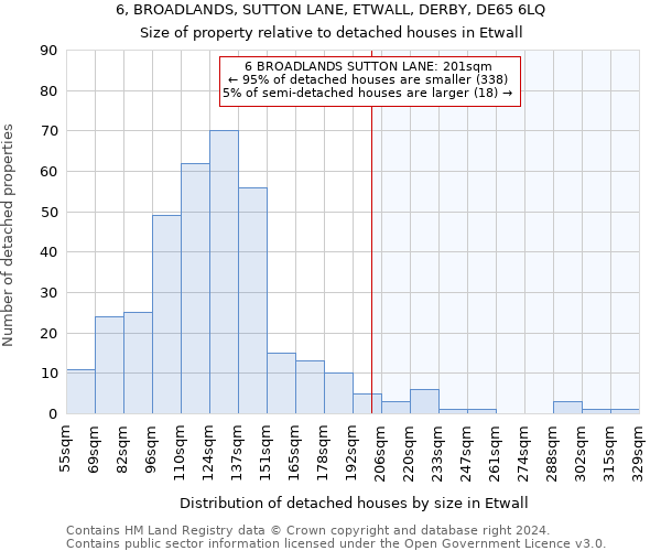 6, BROADLANDS, SUTTON LANE, ETWALL, DERBY, DE65 6LQ: Size of property relative to detached houses in Etwall