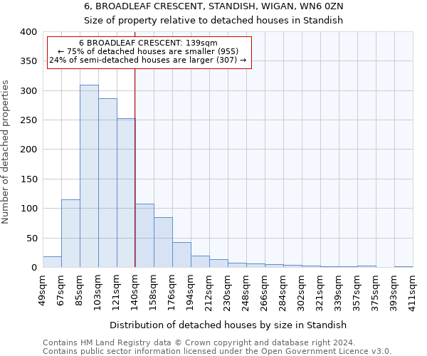 6, BROADLEAF CRESCENT, STANDISH, WIGAN, WN6 0ZN: Size of property relative to detached houses in Standish