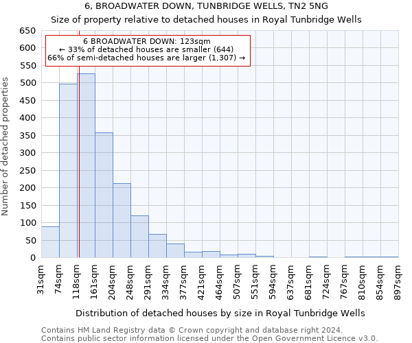 6, BROADWATER DOWN, TUNBRIDGE WELLS, TN2 5NG: Size of property relative to detached houses in Royal Tunbridge Wells