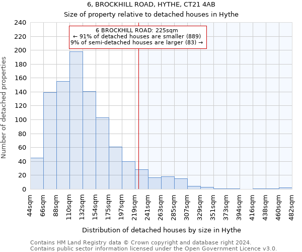 6, BROCKHILL ROAD, HYTHE, CT21 4AB: Size of property relative to detached houses in Hythe