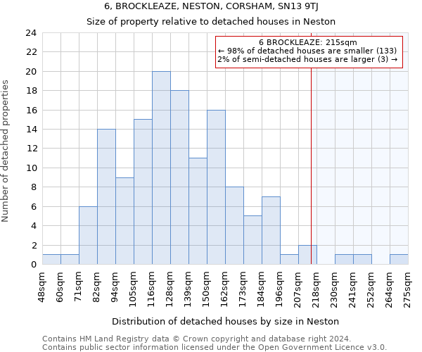 6, BROCKLEAZE, NESTON, CORSHAM, SN13 9TJ: Size of property relative to detached houses in Neston