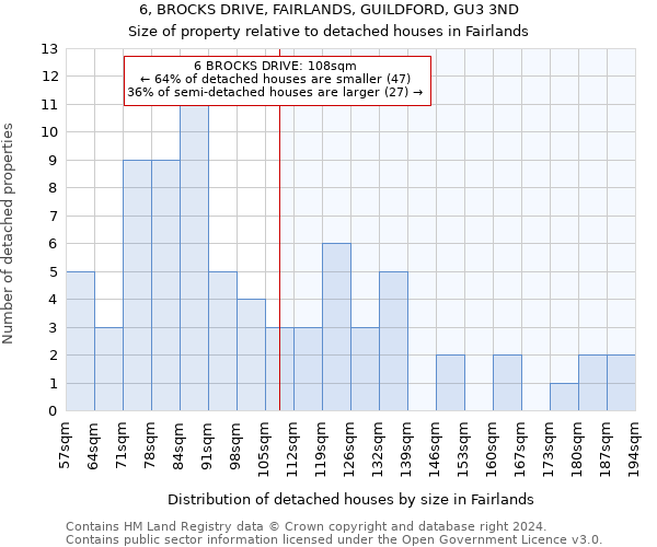 6, BROCKS DRIVE, FAIRLANDS, GUILDFORD, GU3 3ND: Size of property relative to detached houses in Fairlands