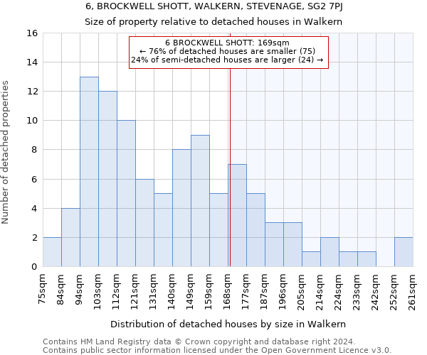 6, BROCKWELL SHOTT, WALKERN, STEVENAGE, SG2 7PJ: Size of property relative to detached houses in Walkern