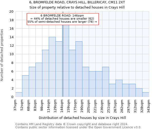 6, BROMFELDE ROAD, CRAYS HILL, BILLERICAY, CM11 2XT: Size of property relative to detached houses in Crays Hill