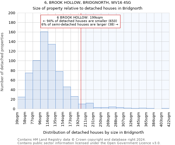 6, BROOK HOLLOW, BRIDGNORTH, WV16 4SG: Size of property relative to detached houses in Bridgnorth