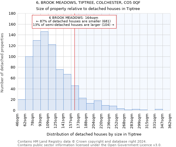 6, BROOK MEADOWS, TIPTREE, COLCHESTER, CO5 0QF: Size of property relative to detached houses in Tiptree