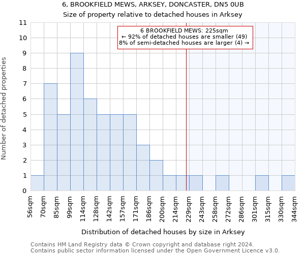 6, BROOKFIELD MEWS, ARKSEY, DONCASTER, DN5 0UB: Size of property relative to detached houses in Arksey