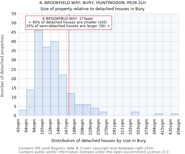 6, BROOKFIELD WAY, BURY, HUNTINGDON, PE26 2LH: Size of property relative to detached houses in Bury