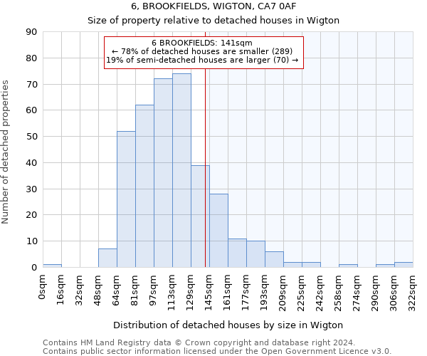 6, BROOKFIELDS, WIGTON, CA7 0AF: Size of property relative to detached houses in Wigton