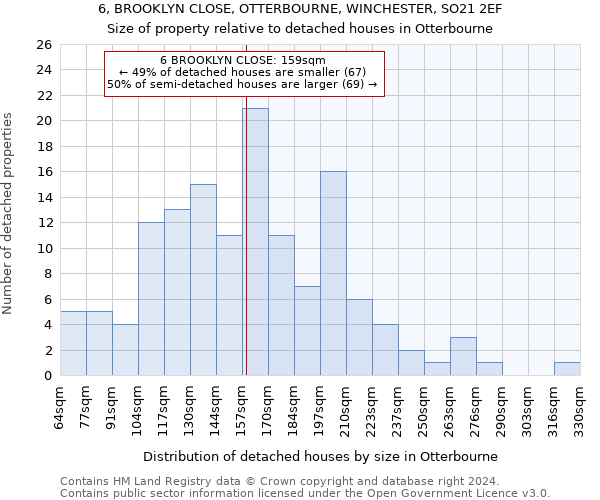 6, BROOKLYN CLOSE, OTTERBOURNE, WINCHESTER, SO21 2EF: Size of property relative to detached houses in Otterbourne