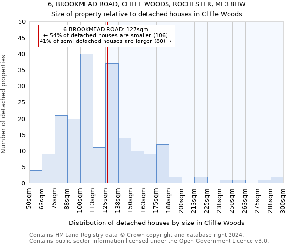 6, BROOKMEAD ROAD, CLIFFE WOODS, ROCHESTER, ME3 8HW: Size of property relative to detached houses in Cliffe Woods
