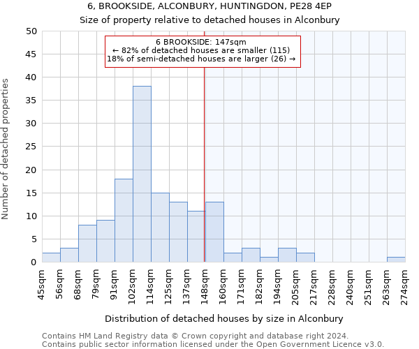 6, BROOKSIDE, ALCONBURY, HUNTINGDON, PE28 4EP: Size of property relative to detached houses in Alconbury